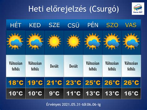 15 napos előrejelzés Zalaegerszeg Vasútállomás, Zala megye